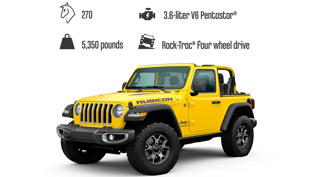 LEGO 42122 Jeep® Wrangler - ALETUU.FI